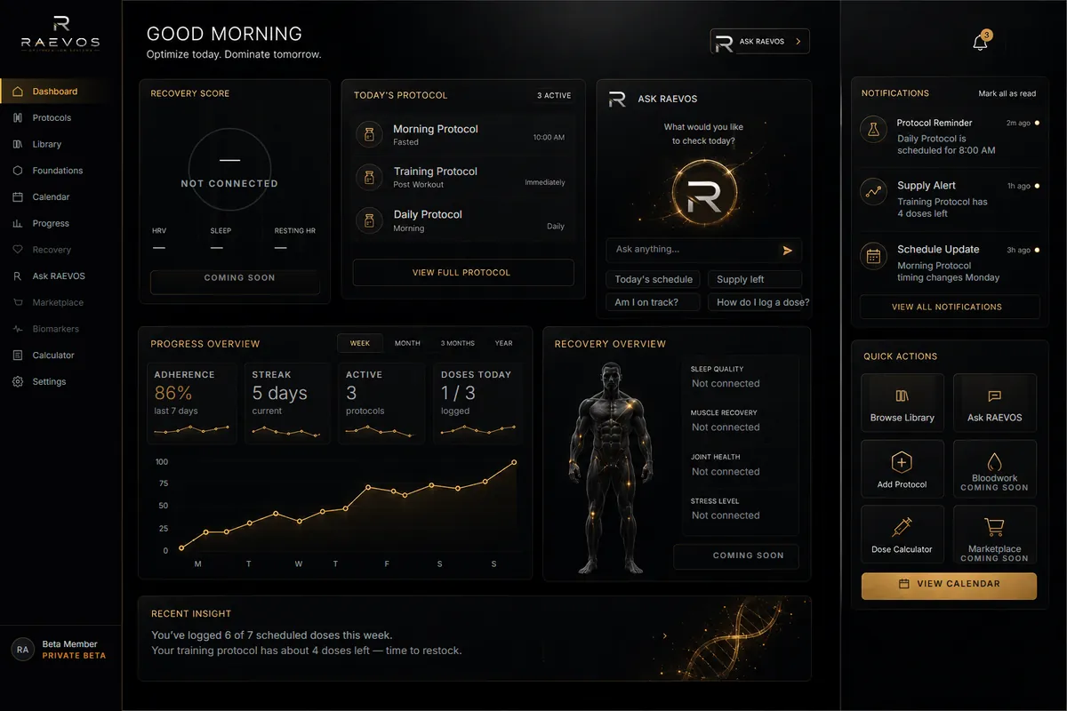 The RAEVOS dashboard with illustrative sample data; recovery shown as not connected.