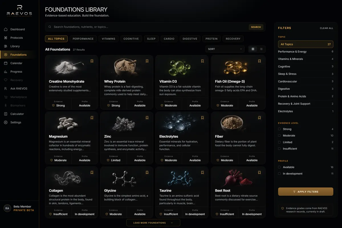 The RAEVOS Foundations library with foundation cards, their evidence grades and categories.