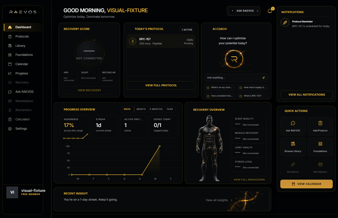 The RAEVOS dashboard, showing a real account with wearable and recovery data not connected